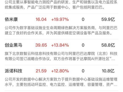 AI领航市场涨跌互现，阿里概念股强势崛起引领科技风潮