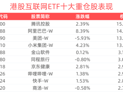 港股互联网ETF盘中走高，DeepSeek新模型助力AI产业加速发展？