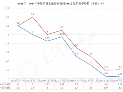 中原消费金融8年普惠路：科技赋能，服务升级，助力消费新篇章