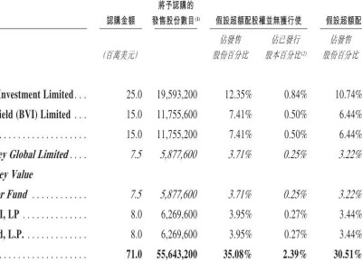 古茗控股港股上市首日破发，王云安获7.5亿股息，腾讯等基石投资者加持