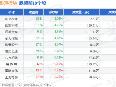 短剧互动影游板块2月12日上扬，浙文互联领航，资金流动有何看点？