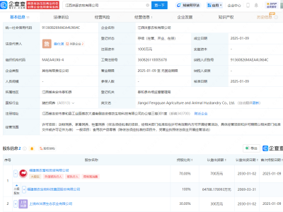 *ST傲农携手伙伴新设农牧企业，布局养殖与农产品零售