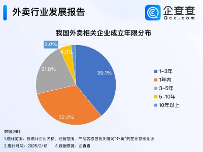 京东外卖0佣金招募商家，外卖行业新一轮竞争号角已吹响？