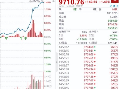 科技大年！外资看好AI、数据中心，A股港股能否持续上涨？