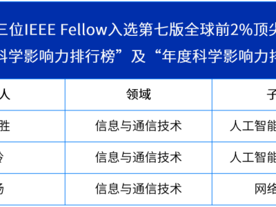 特斯联IEEE Fellow华先胜、邵岭、杨旸双登全球顶尖科学家榜单