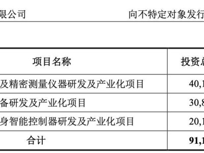 天准科技募资9亿布局新领域：智能驾驶与具身智能控制器成焦点