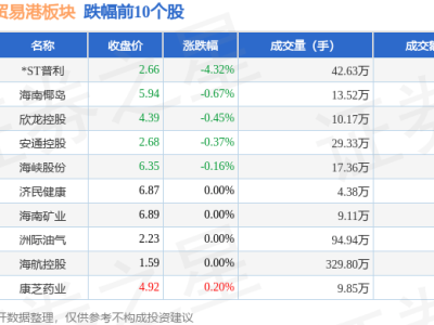 海南自贸港2月12日上涨0.96%，海德股份领跑，资金净流出情况如何？