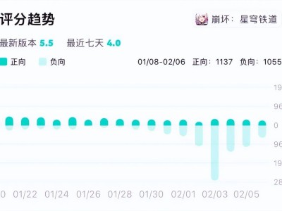 米哈游：在玩家与市场间寻求平衡，海外拓展能否成为新增长点？