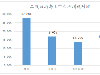 二线白酒寒冬求生：利润塌陷，谁将是下一个？