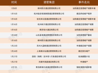 中小酒管集团困境求生：是独立闯荡还是寻求整合？