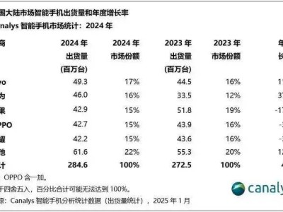 小米市值破万亿后，2025年如何续写传奇？