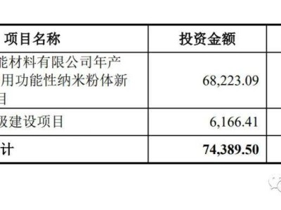 锦艺新材IPO梦碎，华为持股背后，实控人陈锦魁负债2.6亿何解？