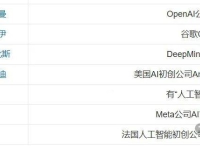 OpenAI奥特曼与神秘DeepSeek梁文锋或将会面，巅峰对话将擦出何样火花？