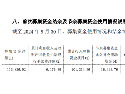 天准科技资金链告急，业绩下滑却欲扩业务，9亿募资能否力挽狂澜？