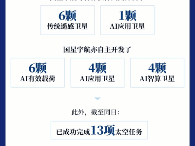 国星宇航赴港IPO：AI卫星技术领航者，收入增长伴随亏损扩大