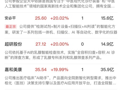 AI引领科技潮，创业板半日飙升！医疗、云计算概念股集体狂欢