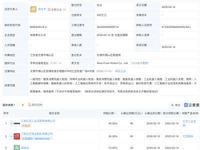 红豆股份携手合作方，无锡新设机器人公司聚焦智能研发