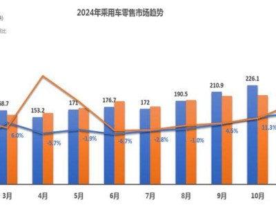 2024中国汽车流通行业：变革中前行，新能源车引领新篇章