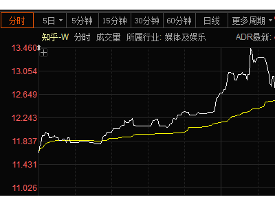 港股科技盛宴，恒指狂飙800点，阿里健康领涨近三成！