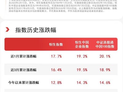 港股本周大涨超7%！南向资金涌入，恒生、港股通100ETF成布局利器