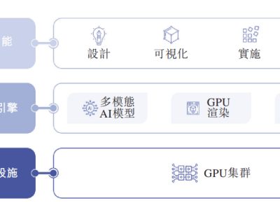 群核科技冲刺港交所，空间智能领域能否迎来新巨头？