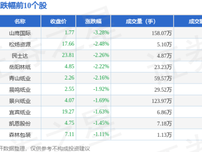 造纸板块2月14日走低，山鹰国际领跌，资金流向揭示市场态度？