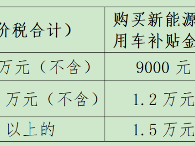 湖北汽车以旧换新补贴来啦！2025年最新政策详解