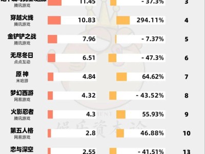 国乙情人节遇冷，玩家氪金意愿为何下滑？