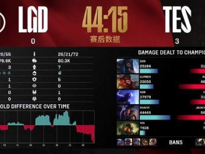 TES晋级淘汰赛，对战重组IG能否再创佳绩？