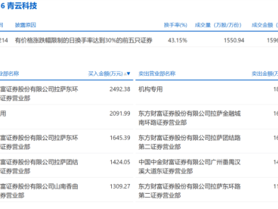 DeepSeek概念股狂热背后，龙虎榜揭秘交易真相！