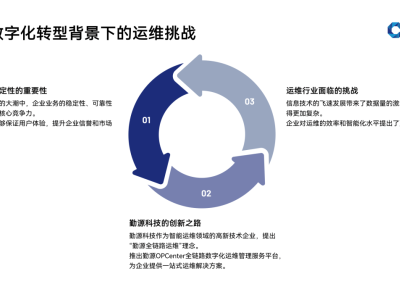 全链路运维采购市场热潮：需求激增与技术趋势如何重塑行业格局？