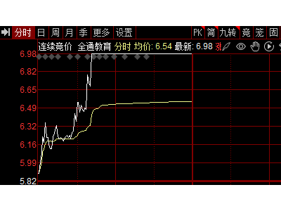 AI概念引领A股狂飙！东数西算三周年，教育培训也火了！