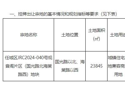 济宁任城区商住用地挂牌，36亩地块起始价1.36亿引关注