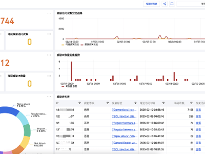 腾讯云CLS携手科恩实验室，实时检测恶意IP，筑牢企业网络安全防线