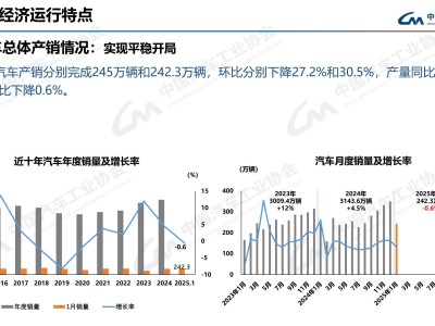 1月车市开门红？汽车销量微降，新能源车却领跑市场！