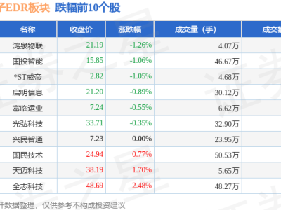 汽车黑匣子EDR板块领涨，2月17日涨幅达2.63%，资金流向如何？