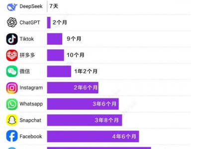 腾讯AI新布局：元宝自研深度思考，微信却先迎DeepSeek入驻？