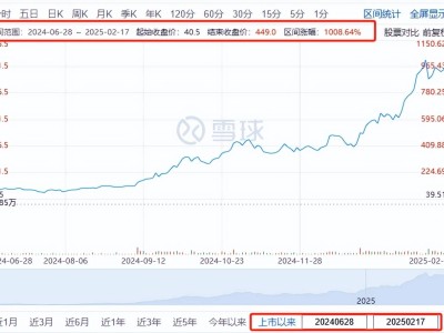 老铺黄金如何借国潮逆袭？Z世代追捧下的奢侈品新宠