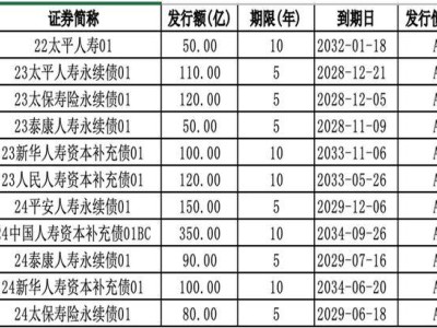 险资入市难点何在？资本消耗大，业界呼吁拓宽资本补充渠道