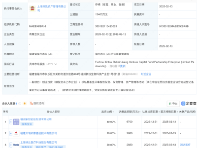 润达医疗携手多方成立创投基金，专注股权投资与管理