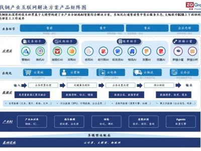 找钢网携手DeepSeek，钢铁产业智能化转型再提速！