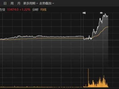 A股港股齐上扬，固态电池储能板块爆发，新能源产业迎来新机遇？