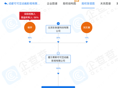 《哪吒》爆火后，网店跟风卖导演同款却遇冷？