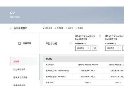 奥迪Q7“一口价”最高降17万，但仅限贷款购车？