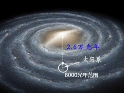 超大质量黑洞：银河系中心隐藏的宇宙巨人，距太阳26000光年之谜