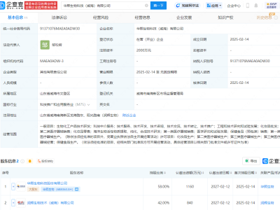 华熙生物联手润辉生物成立新公司，涉足海洋生物科技与保健食品销售