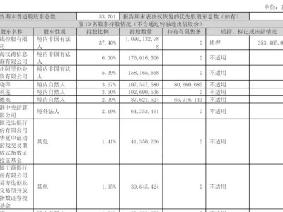 《哪吒2》预测票房下滑，光线传媒股价两日大跌，市值蒸发超200亿！