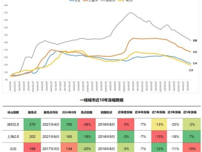 楼市风向突变，契税调整后购房热情高涨，未来会否迎来“房荒”时代？