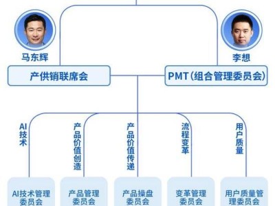 理想汽车新布局：马东辉领航智能汽车战略，李想聚焦AI新赛道