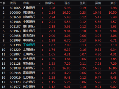 A股突变！春节后最大调整来袭，银行股护盘，热门股退潮透露何信号？